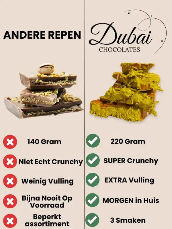 Dubai Chocolates vs Andere Repen